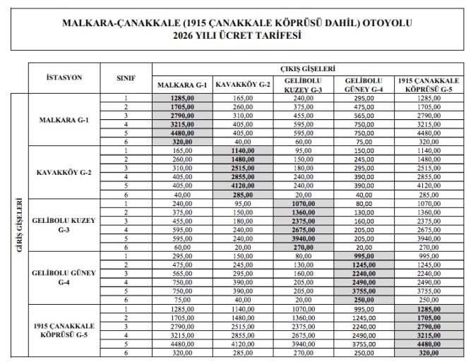 MALKARA - �ANAKKALE K�PR�S� DAH�L OTOYOL �CRET�