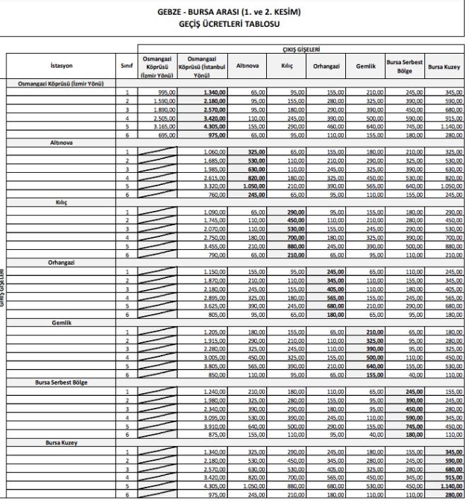 GEBZE BURSA ARASI 2026 OTOYOL �CRET�