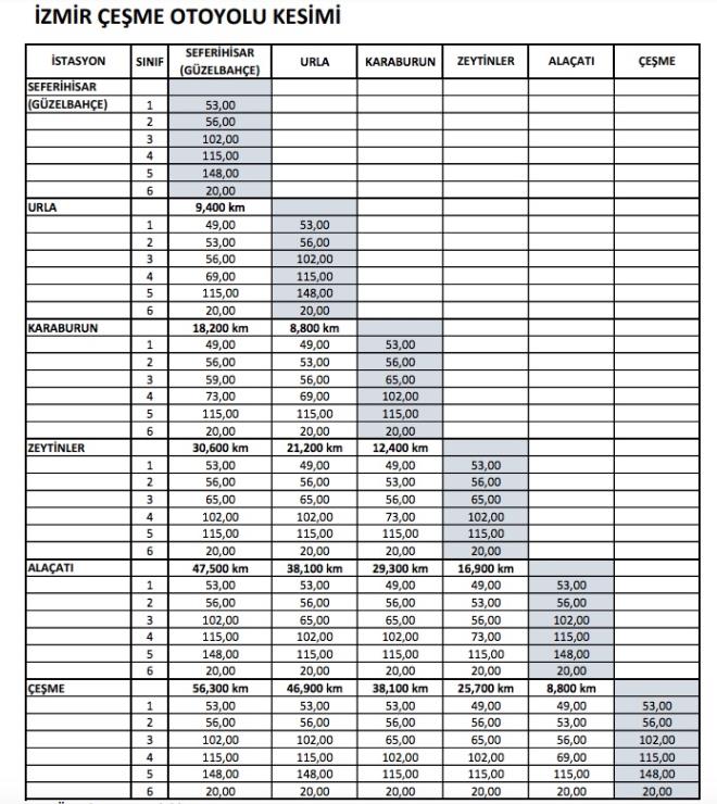�ZM�R- �E�ME OTOBAN �CRET L�STES� - 2026 YILI ZAMLI TAR�FE