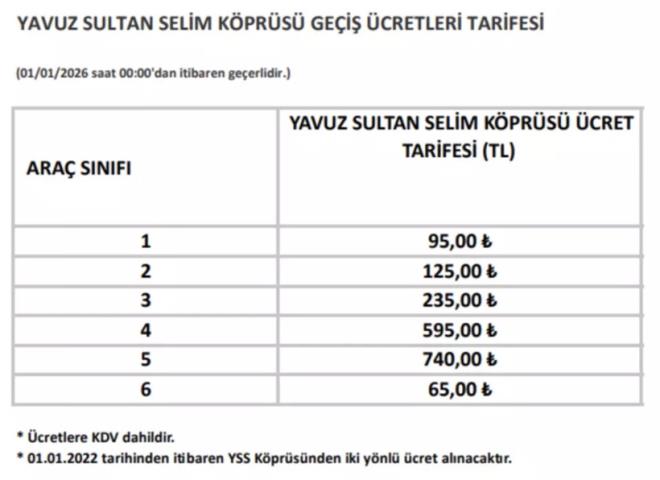 YAVUZ SULTAN SEL�M K�PR�S� �CRETLER�