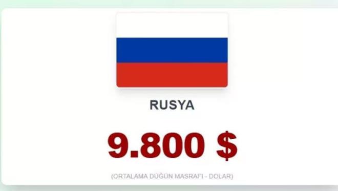 <strong>��TE EVLENMEN�N EN PAHALI OLDU�U �LKELER!</strong>