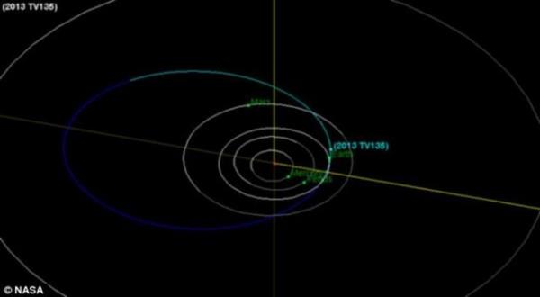 Bu kuvvet, bugne kadar kullanlan en gl atom bombasndan 50 kat daha gl.