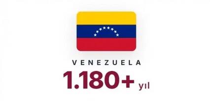 <p>VENEZUELA</p>  <p>Trump'�n Venezuela'ya y�nelik olan operasyonlar� ve politikalar�, ABD'nin petrol sto�undaki h�zl� d����ten dolay� ger�ekle�ti�i belirilmektedir.&nbsp;</p>  <p>Venezuela'n�n yakla��k 303 milyar varil kan�tlanm�� petrol rezervinin bulunmas�, ABD'nin do�rudan hedefi haline gelmesine neden olmu�tur.</p>  <p></p>  <p><strong>KAYNAK:</strong> BP Statistical Review of World Energy (Energy Institute), EIA ve Worldometer (2026) verileri.​</p>