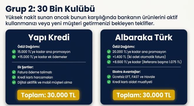 <p><strong>DEN�ZBANK'TAN 27 B�N L�RAYA VARAN PROMOSYON</strong></p> <p>DenizBank, emeklilere maa� tutar�na g�re 12 bin liraya kadar nakit promosyon sunuyor.</p> <p>Bankan�n kampanyas�nda ayr�ca;</p> <ul><li>Kredili Mevduat Hesab� kullan�m�,</li> <li>Otomatik fatura talimat� verilmesi,</li> <li>Aktif kredi kart� kullan�m�</li></ul> <p>gibi �artlar� yerine getiren emeklilere 15 bin liraya kadar ek �deme yap�l�yor.</p> <p><strong><span>Buna g�re toplam promosyon tutar� 27 bin liraya kadar ��k�yor.</span></strong></p>