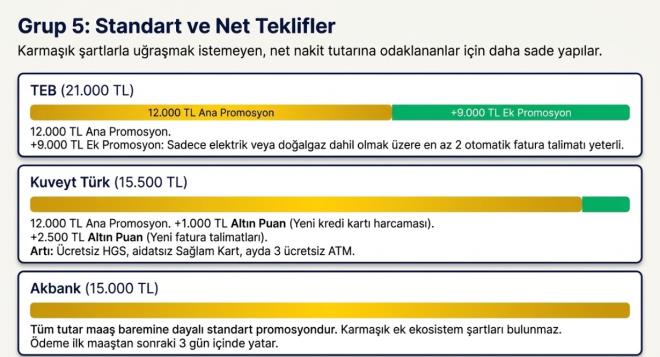<p><strong>ING'DEN 32 B�N L�RAYA VARAN �DEME</strong></p> <p>ING, emekli maa��n� ta��yan m��terilerine maa� tutar�na g�re ko�ulsuz 15 bin liraya kadar promosyon sunuyor.</p> <p>Ek kampanyalarla birlikte toplam �deme <strong>32 bin liraya </strong>kadar ��kabiliyor.</p> <p>ING ayr�ca emeklilere;</p> <ul><li>�cretsiz para transferleri,</li> <li>�ndirimli ihtiya� kredisi,</li> <li>Turuncu Ekstra avantajlar�,</li> <li>Aidats�z kredi kart�,</li> <li>25 bin TL'ye varan faizsiz taksitli nakit avans</li></ul> <p>gibi ayr�cal�klar da sa�l�yor.</p>