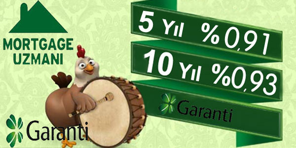 Garanti Bankas