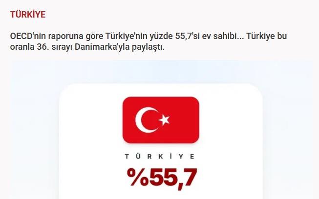 OECD'nin raporuna g�re T�rkiye'nin y�zde 55,7'si ev sahibi... T�rkiye bu oranla 36. s�ray� Danimarka'yla payla�t�.