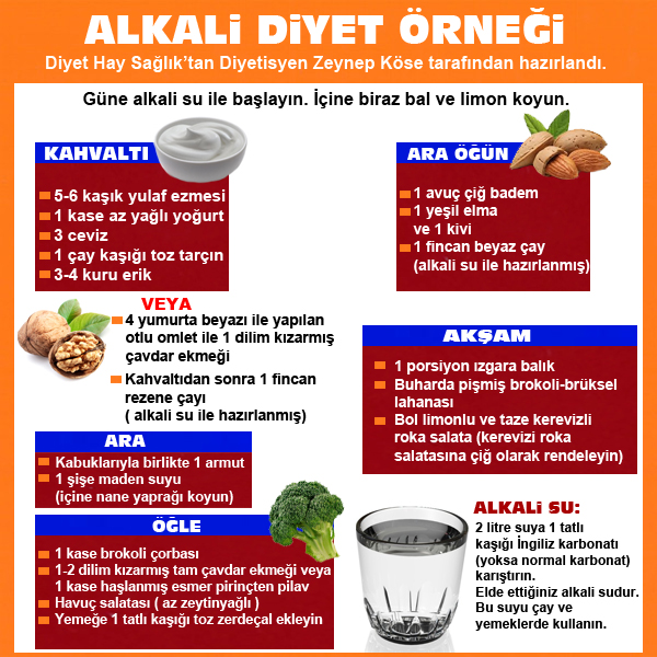 <p><b>ALKAL DYET RNE</b></p>