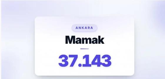10) MAMAK | Ankara