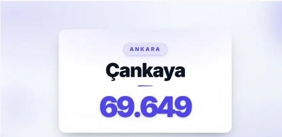 1) �ANKAYA | Ankara