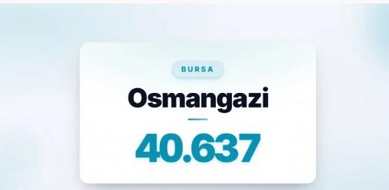 7) OSMANGAZ� | Bursa