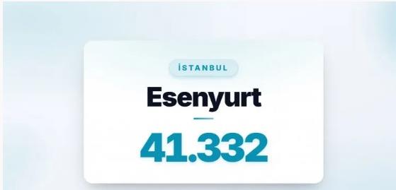 6) ESENYURT | �stanbul
