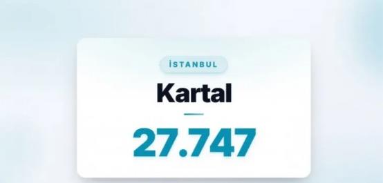 23) KARTAL | �stanbul