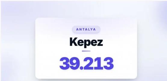8) KEPEZ | Antalya