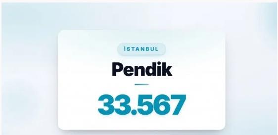 17) PEND�K | �stanbul