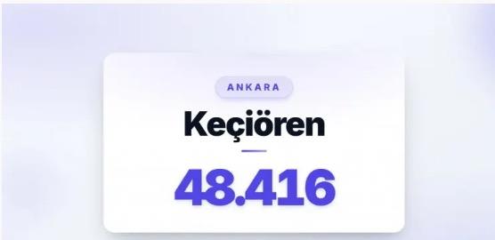 2) KE���REN | Ankara