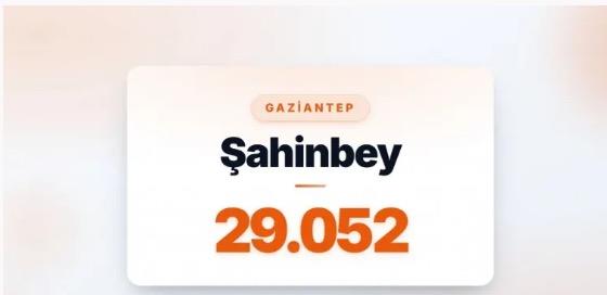 21) �AH�NBEY | Gaziantep