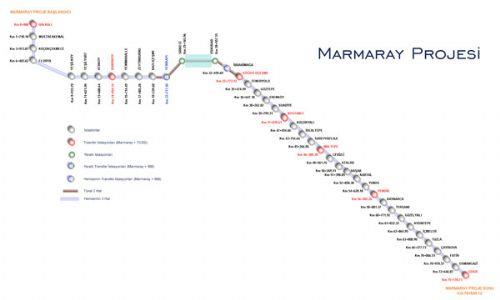 Marmaray ile birlikte Gebze ve Halkal aras 105 dakika; Bostanc ve Bakrky aras 37 dakika; Stleme ve Yenikap aras 12 dakika; skdar ve Sirkeci aras 4 dakikaya iniyor.