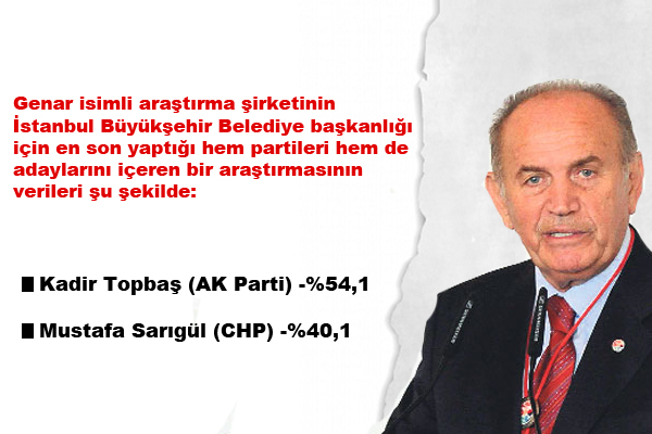 <b>STANBUL'DA KADR TOPBA NDE</b>