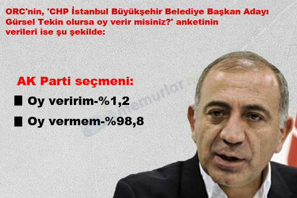 <b>AK Parti semeni:</b>