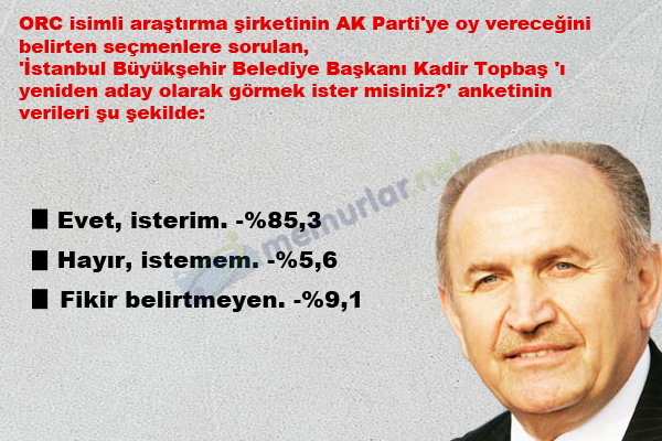 <b>KADR TOPBA YENDEN</b>