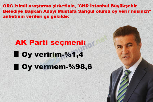 <b>AK Parti Semeni:</b>