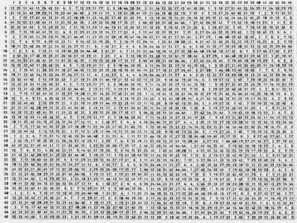 Hatrlanmayan ifreler