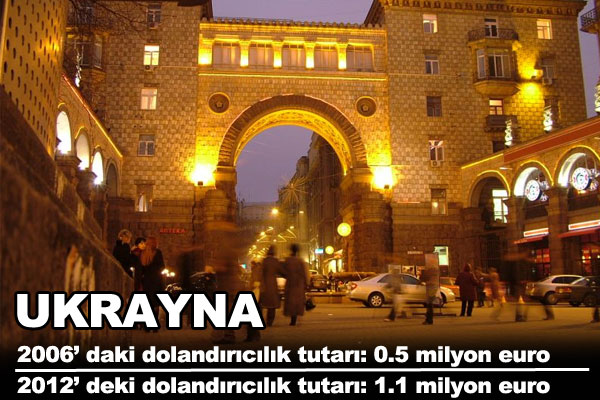 te Trkiye ve Avrupa'nn dolandrclk karnesi.