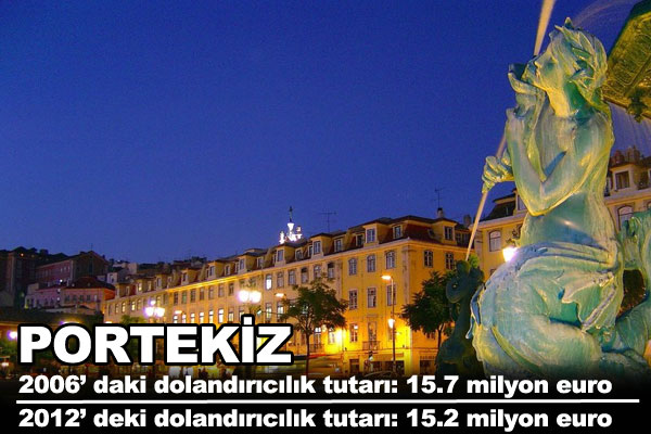 te Trkiye ve Avrupa'nn dolandrclk karnesi.