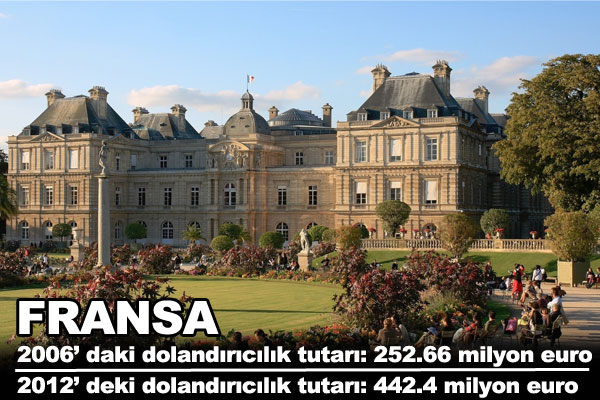 Kredi kart ve banka kart kullanmnn yaygnlamasyla birlikte dolandrclk sular da ykselie geti. Peki sizce kart dolandrclnda Trkiye'de Avrupa lkelerine durum ne? Sizce bu alanda Trkiye mi yoksa Avrupa lkeleri mi nde? TE TRKYE'NN VE AVRUPA'NIN DOLANDIRICILIK KARNES