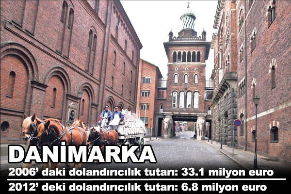 te Trkiye ve Avrupa'nn dolandrclk karnesi.