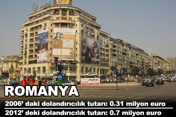 te Trkiye ve Avrupa'nn dolandrclk karnesi.