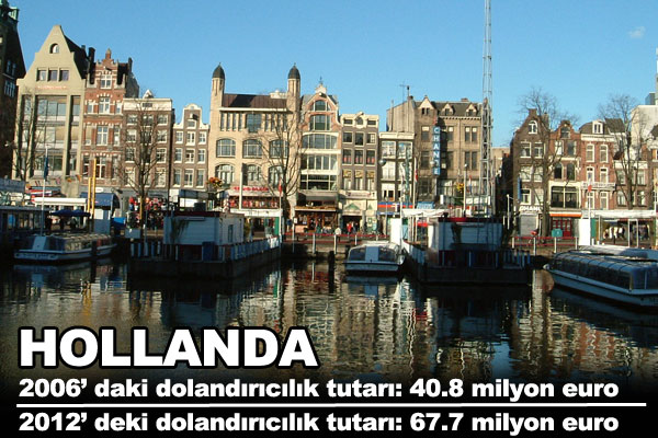 te Trkiye ve Avrupa'nn dolandrclk karnesi.