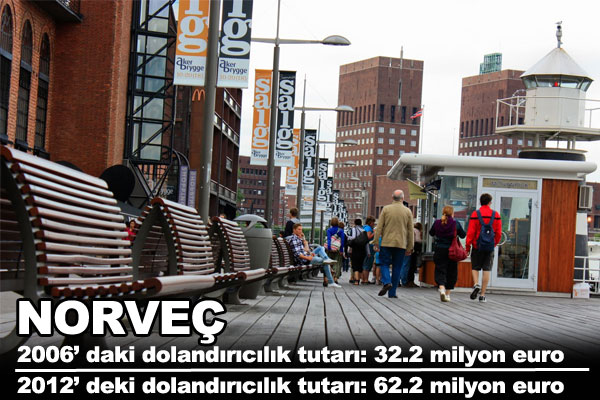 te Trkiye ve Avrupa'nn dolandrclk karnesi.