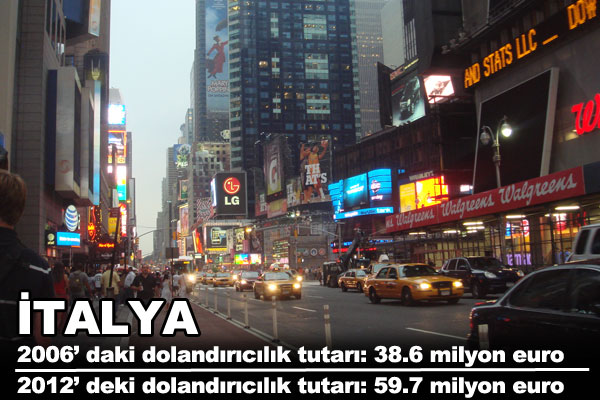 te Trkiye ve Avrupa'nn dolandrclk karnesi.