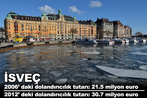 te Trkiye ve Avrupa'nn dolandrclk karnesi.