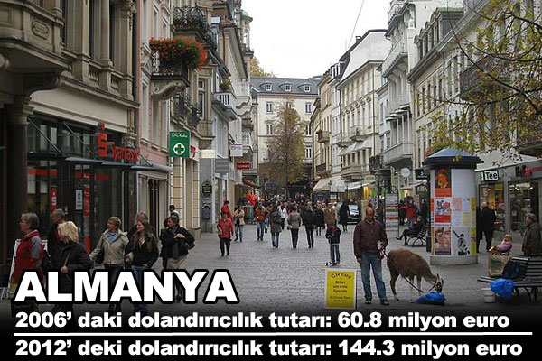 te Trkiye ve Avrupa'nn dolandrclk karnesi.