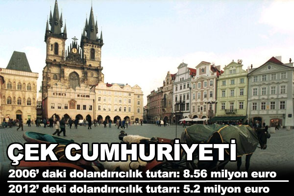 te Trkiye ve Avrupa'nn dolandrclk karnesi.