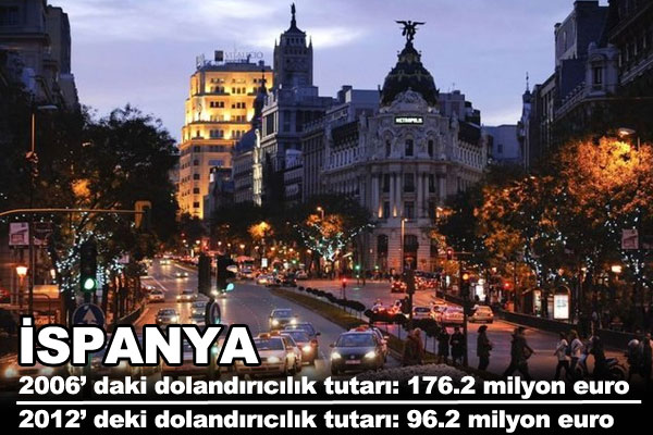 te Trkiye ve Avrupa'nn dolandrclk karnesi.