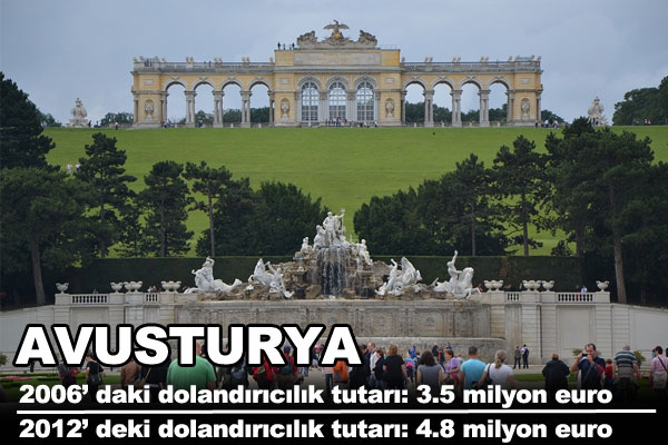 te Trkiye ve Avrupa'nn dolandrclk karnesi.