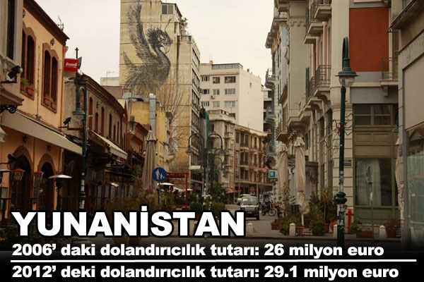 te Trkiye ve Avrupa'nn dolandrclk karnesi.