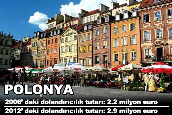 te Trkiye ve Avrupa'nn dolandrclk karnesi.