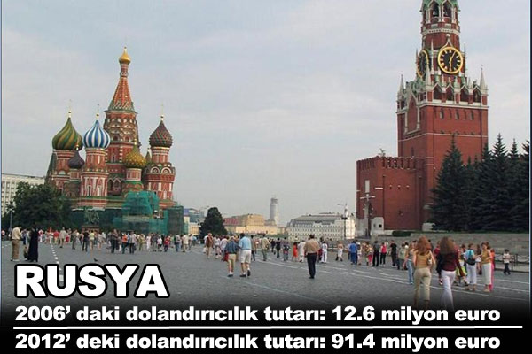 te Trkiye ve Avrupa'nn dolandrclk karnesi.