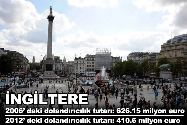 te Trkiye ve Avrupa'nn dolandrclk karnesi.