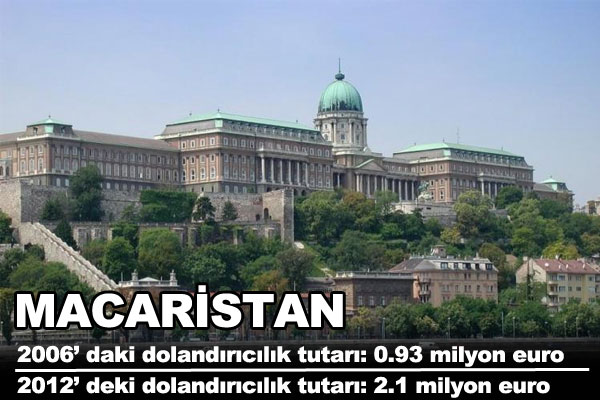 te Trkiye ve Avrupa'nn dolandrclk karnesi.