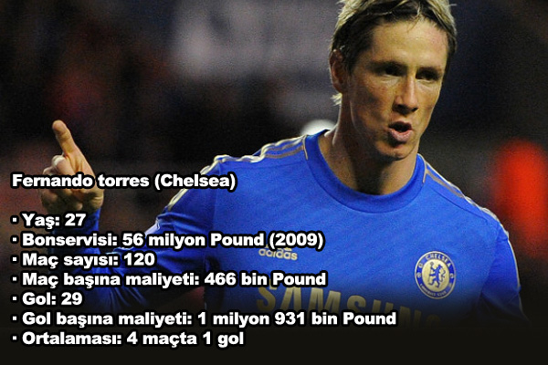 Y�ld�z isimlerin hangi tak�mlar� tercih edece�i b�y�k merak konusu oldu.