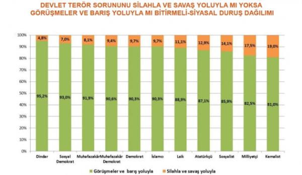 Sava� yoluyla m� bar�� yoluyla m�?