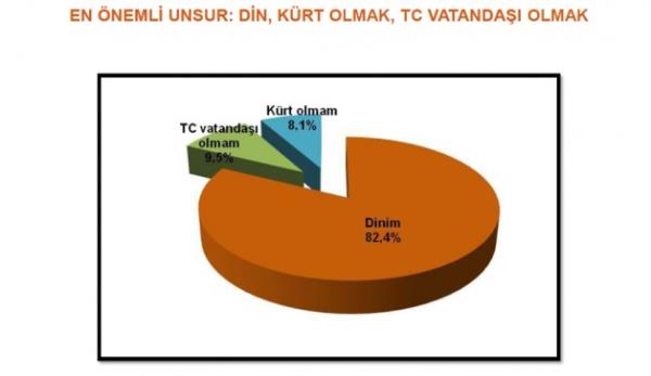 T�rklerle K�rtleri birbirine ba�layan en �nemli ba�lar