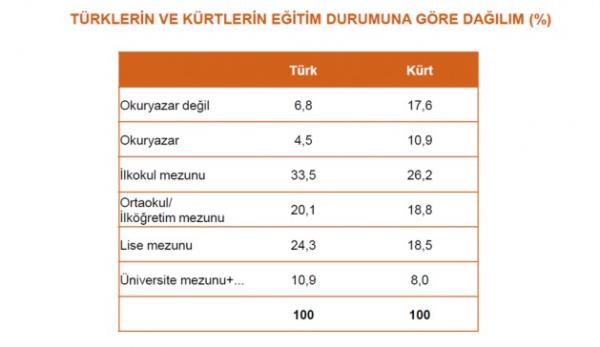 E�itim durumuna g�re da��l�m�