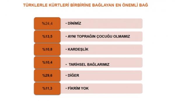 T�rklerle K�rtleri birbirine ba�layan en �nemli ba�lar